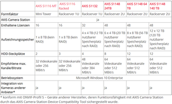 S11 overview DE