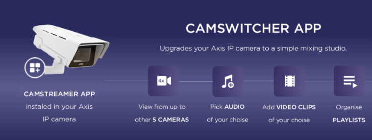CamStreamer Camswitcher | Andere Produkte | NetcamCenter