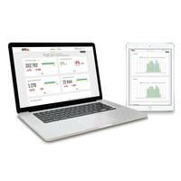 AXIS Store reporter 1 Jahr