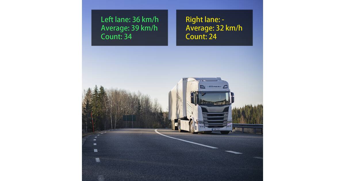 Speed Monitor Camera AXIS Speed monitor | Andere Produkte | NetcamCenter