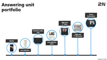 2 N Answering unit portfolio