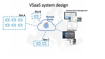 V Saa S system design