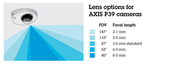 Axis p39 train case fov 1904 2