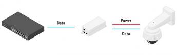 Midspan sch t8154 60w sfp 1600