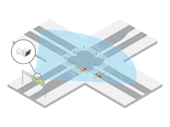 Radar d2210ve use cases scn 05 intersection direction detection 2309