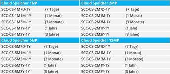 Genetec Cloud Licenties DE