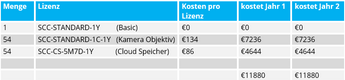 Kosten voorbeeld 1 DE