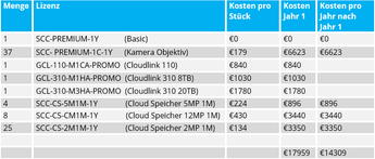 Kosten voorbeeld 2 DE Premium