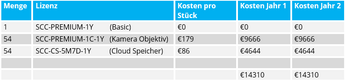 Kosten voorbeeld 1 DE Premium
