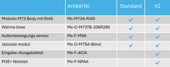 Standrad vs v2 tabel DE