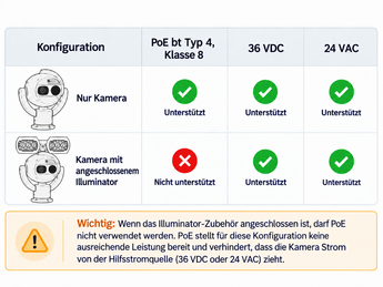 MIC Fusion 9100s Tabel Deutsch