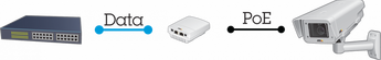 Poe Midspan 30W