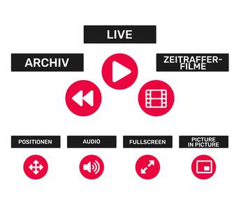 Live Streaming Functions DE