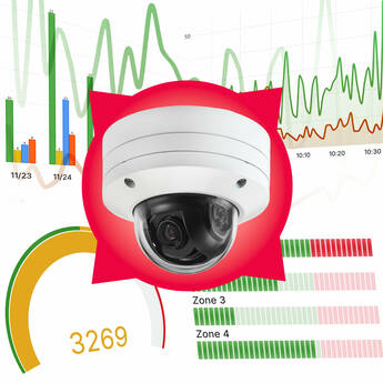 AI Camera Analytics Service Saa S