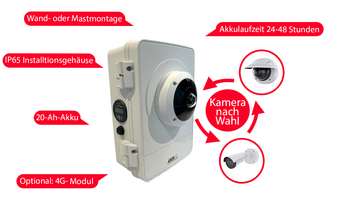 Mobiele Surveillence Set met Accu blog Toepassings foto D