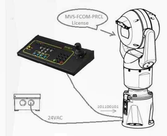 Bosch MVS-FCOM-PRCL