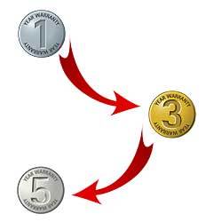 AXIS Verlangerte Gewahrleistung Q8722-E 60MM 8.3 Fps